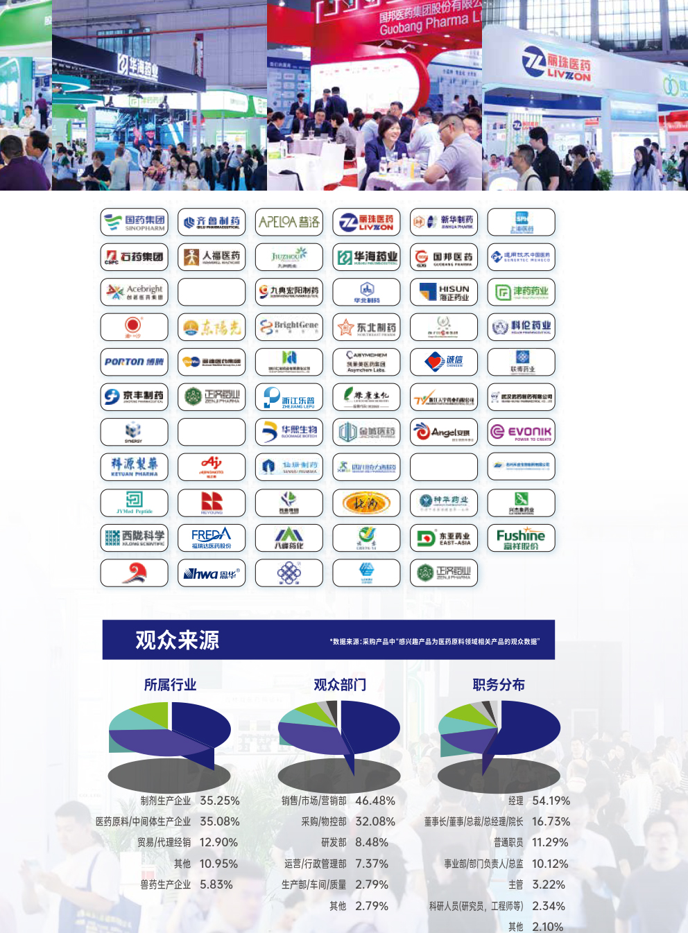 2026武汉API医药原料展-第95届中国国际医药原料药/中间体/包装/设备交易会（API China）插图2